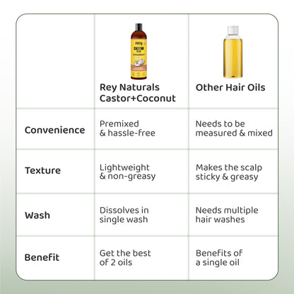 Rey Naturals Castor Plus Coconut Oil - Nourishing hair oil