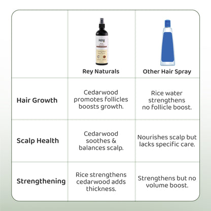 Rey Naturals Rice Water Mist - Daily Hair Nourishment