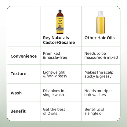 Rey Naturals Castor Sesame Hair Oil - Gift for Loved Ones