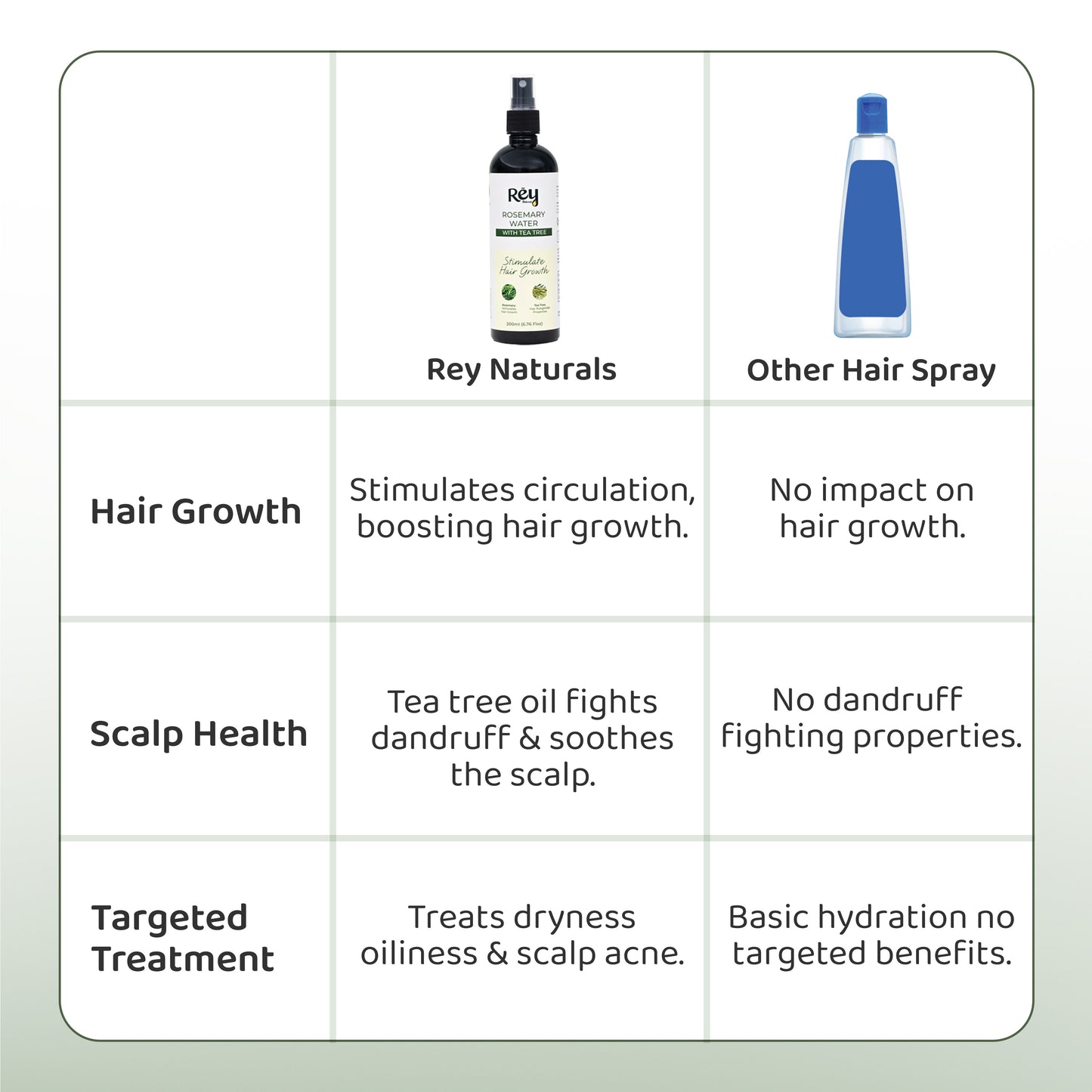 Rey Naturals Hair Growth Spray - Post Wash Treatment