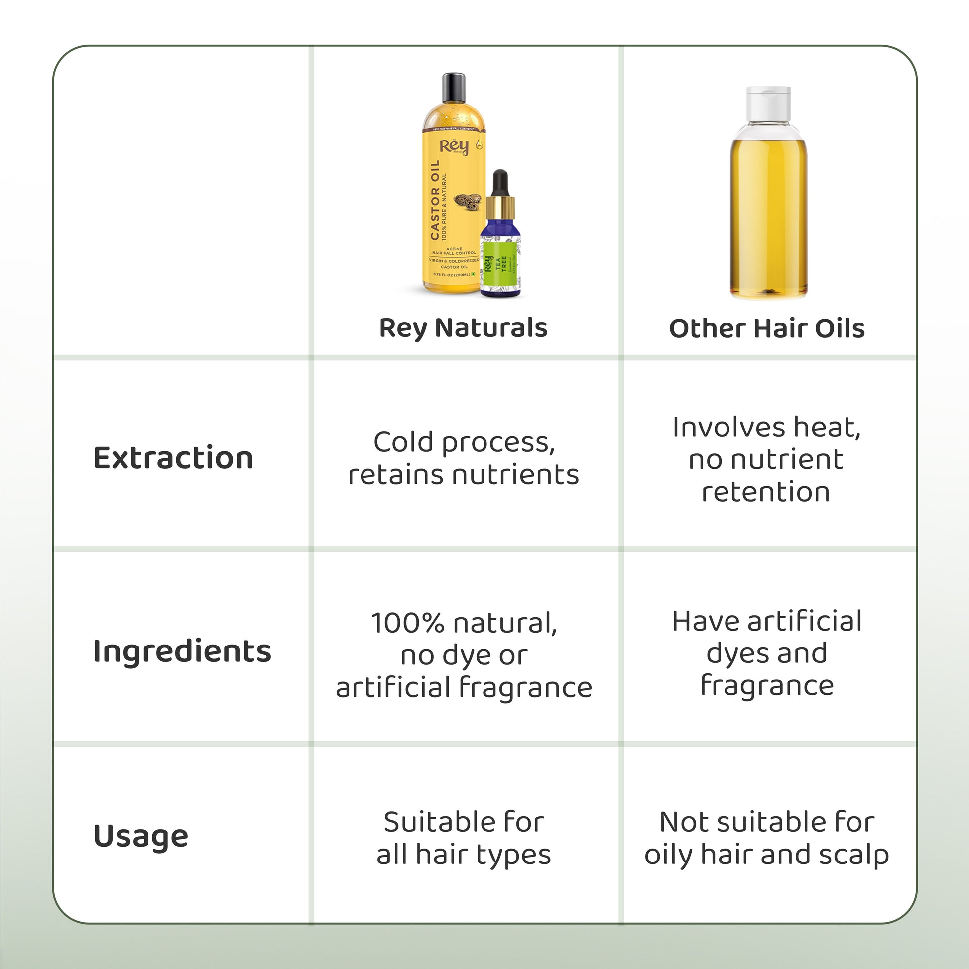 Rey Naturals Castor Oil - Skin hydration solution