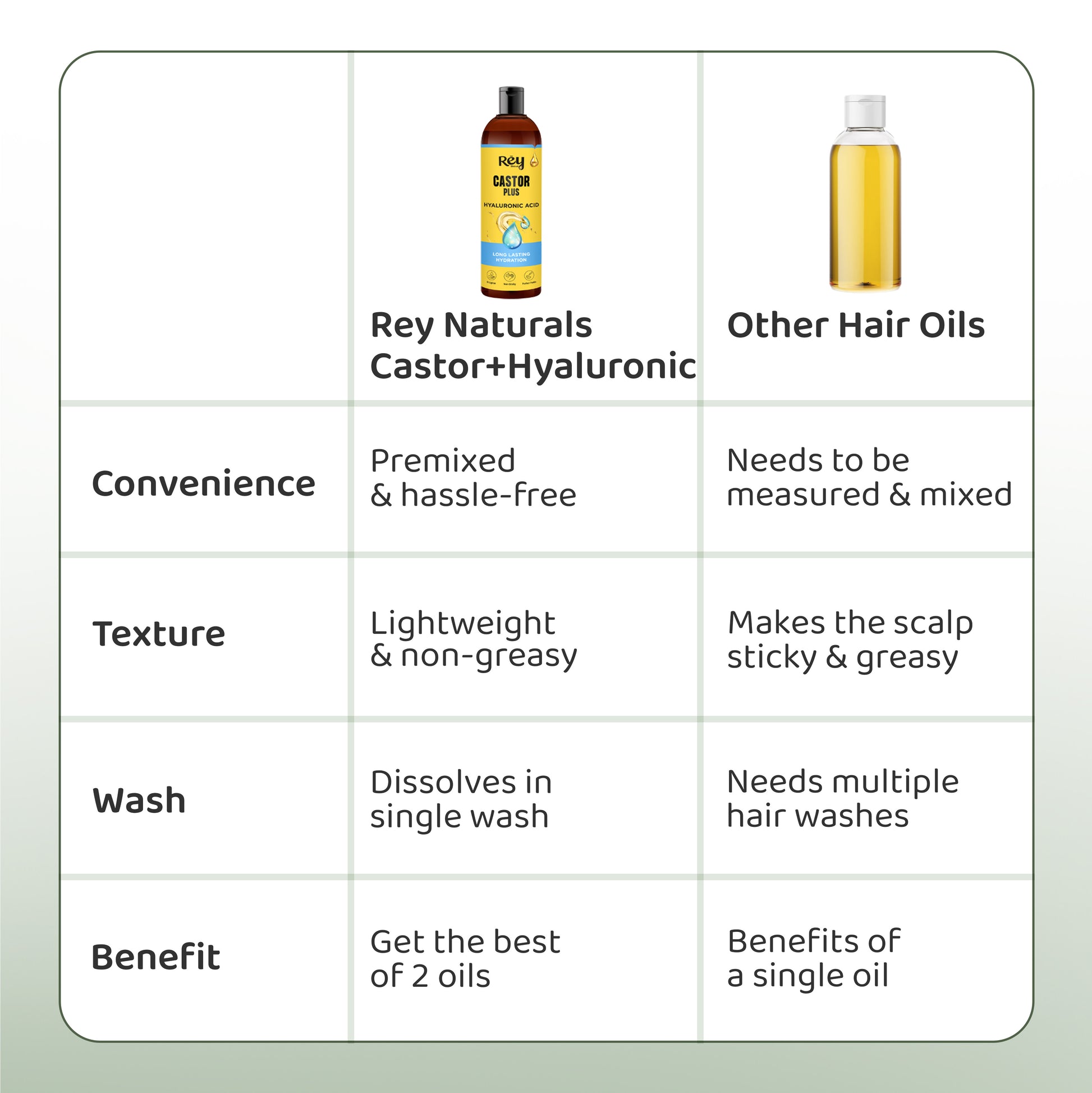 Rey Naturals Castor Plus Hyaluronic Oil - Everyday hair care solution