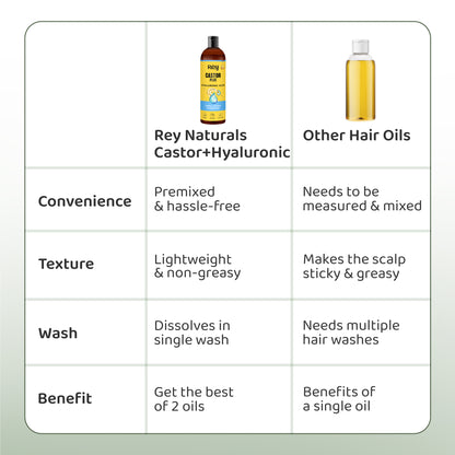 Rey Naturals Castor Plus Hyaluronic Oil - Everyday hair care solution