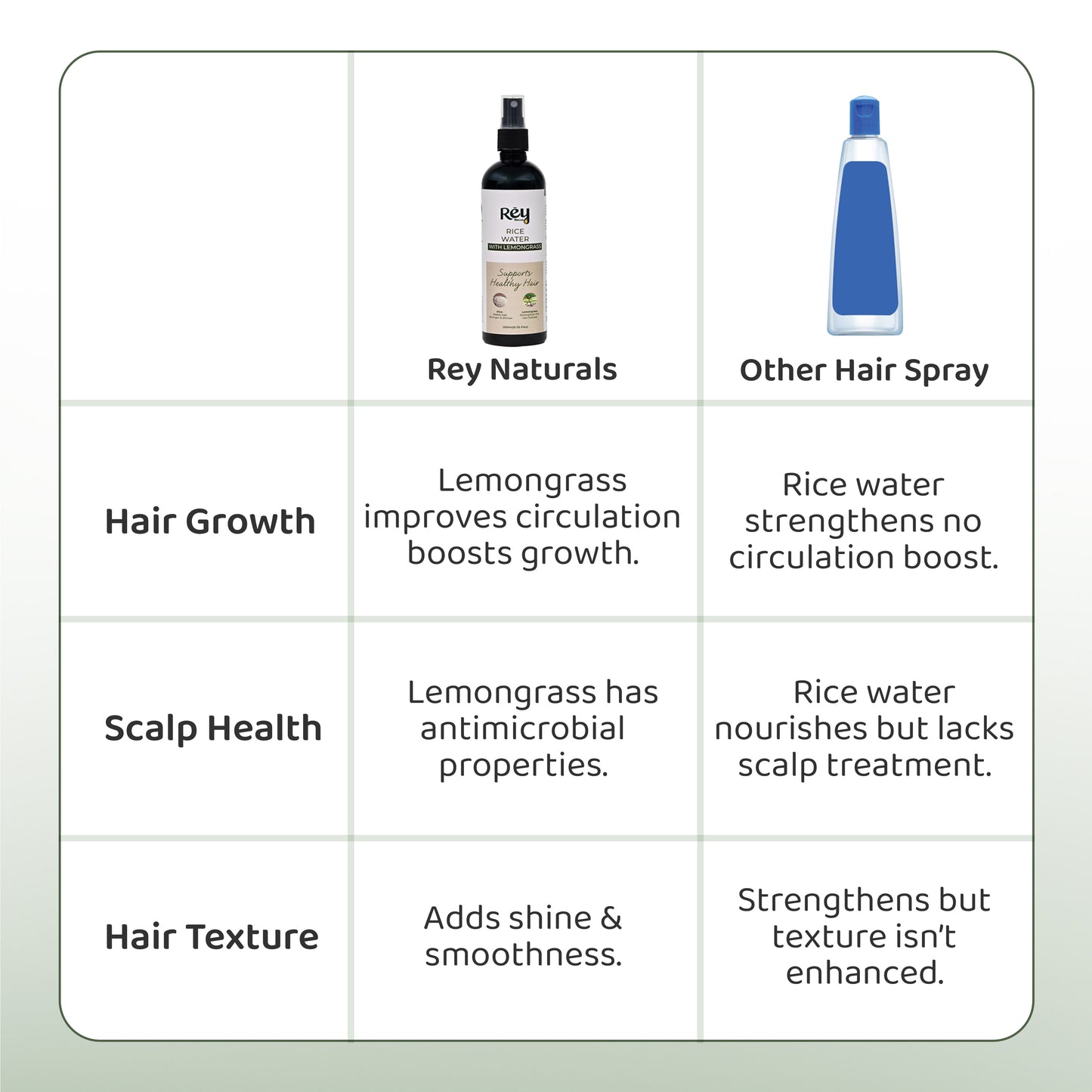 Rey Naturals Hair Growth Spray - Daily styling aid