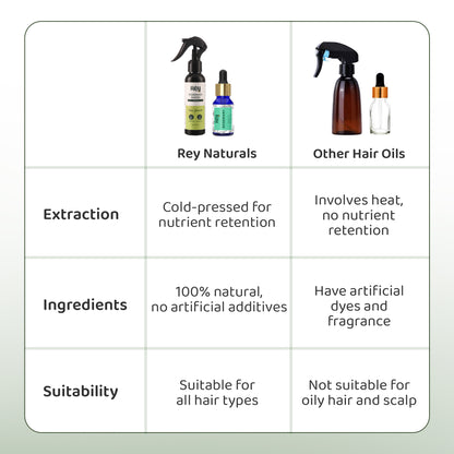 Rey Naturals rosemary essential oil - scalp rejuvenation