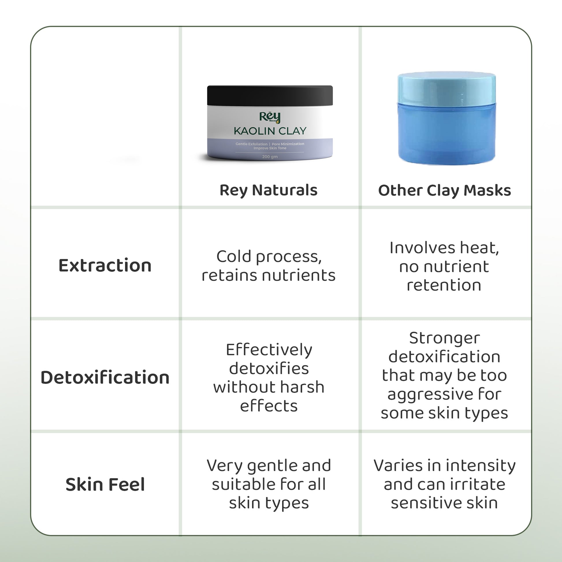 Rey Naturals Kaolin Clay Powder - Glow Enhancing Mask