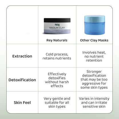 Rey Naturals Kaolin Clay Powder - Glow Enhancing Mask