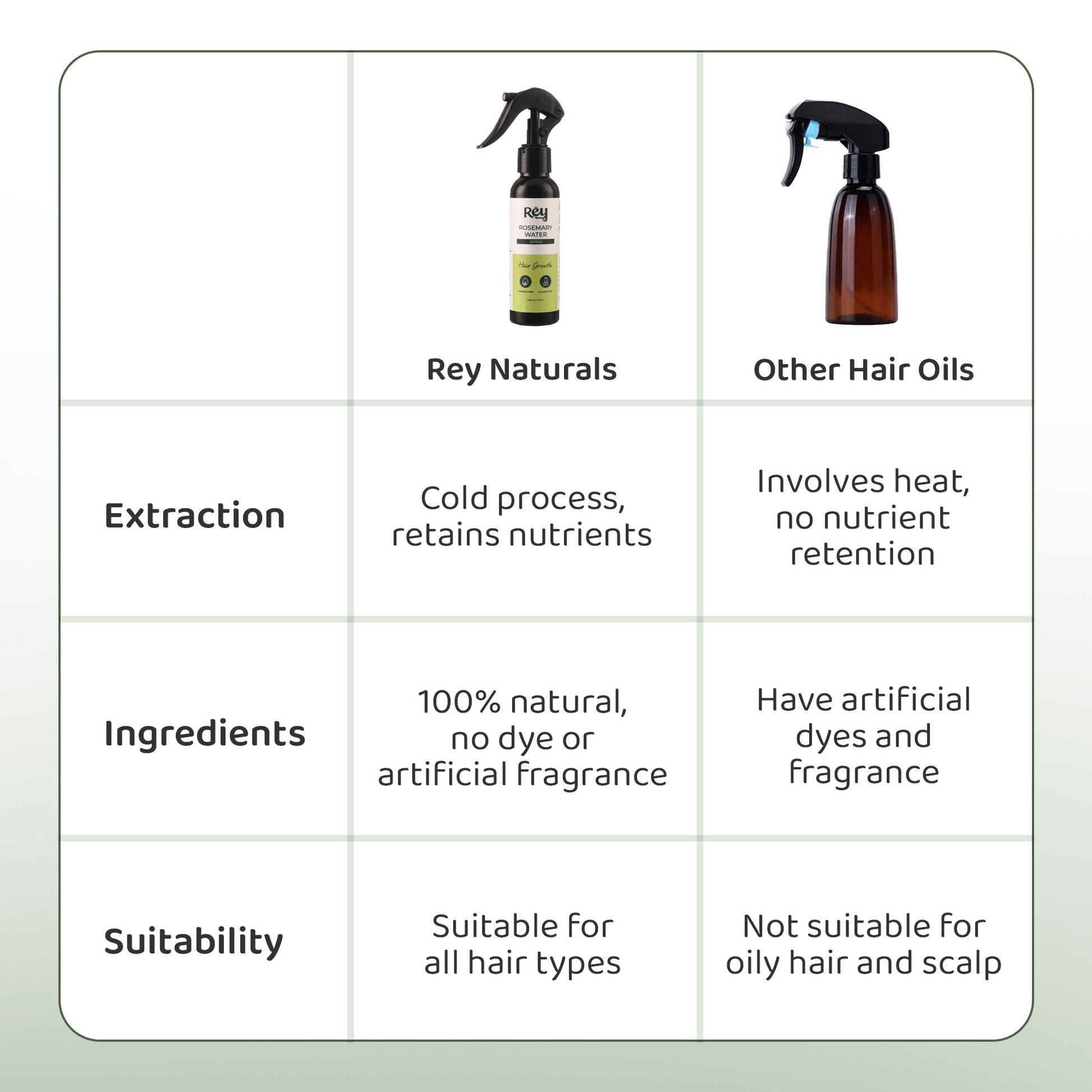 Rey Naturals rosemary water for hair growth - volumizing treatment