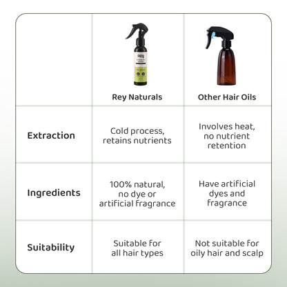 Rey Naturals rosemary water for hair growth - volumizing treatment
