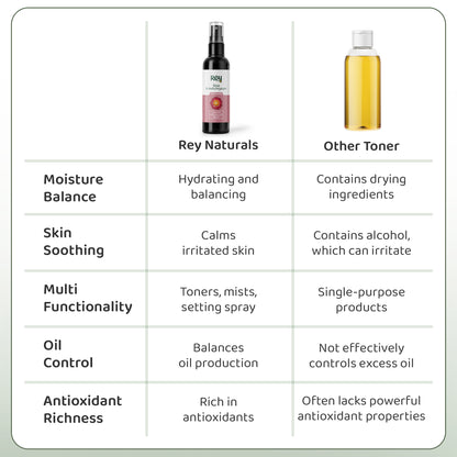 Rey Naturals Rice Toner - Oily Skin Treatment