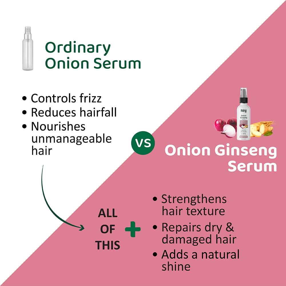 Rey Naturals Onion Ginseng Hair Serum for Hair fall Defense | With Natural Actives | Paraben and Sulphate Free | For Frizz-free Hair with Extra Shine | 100 ML