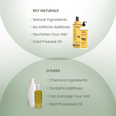 Rey Naturals Castor Oil (Arandi Oil) - Premium Cold Pressed for Hair & Skin Care (410)